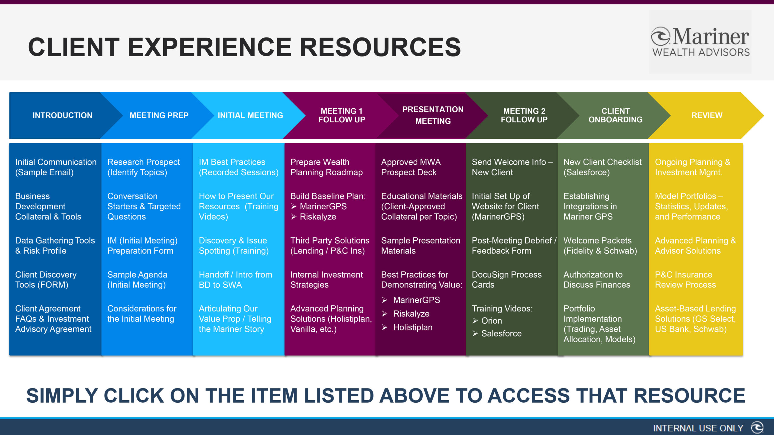 Client Experience graphic